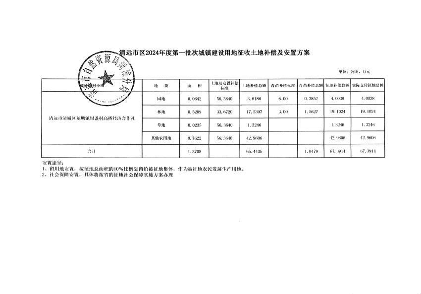 清遠市區(qū)2024年度第一批次城鎮(zhèn)建設用地聽證告知書_頁面_5.jpg