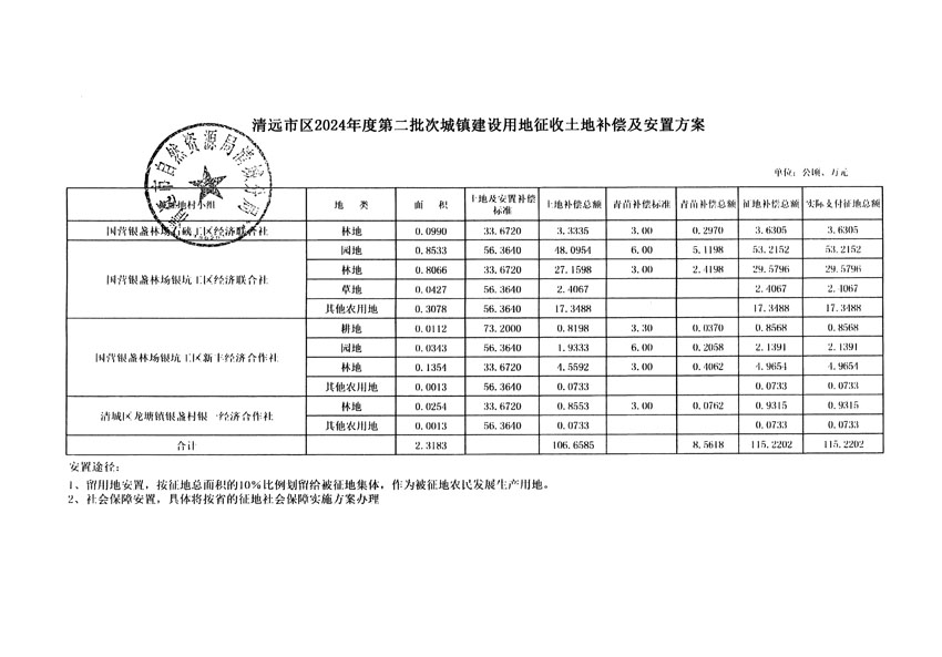 清遠市區(qū)2024年度第二批次城鎮(zhèn)建設用地聽證告知書_頁面_11.jpg