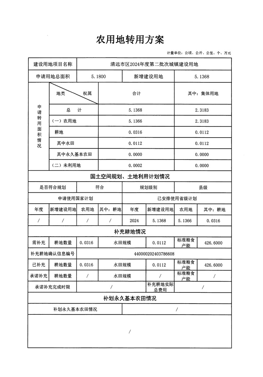 清遠(yuǎn)市區(qū)2024年度第二批次城鎮(zhèn)建設(shè)用地農(nóng)用地轉(zhuǎn)用方案_頁面_1.jpg