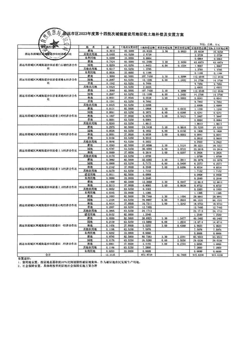 清遠市區(qū)2023年度第十四批次城鎮(zhèn)建設(shè)用地聽證告知書_頁面_27.jpg