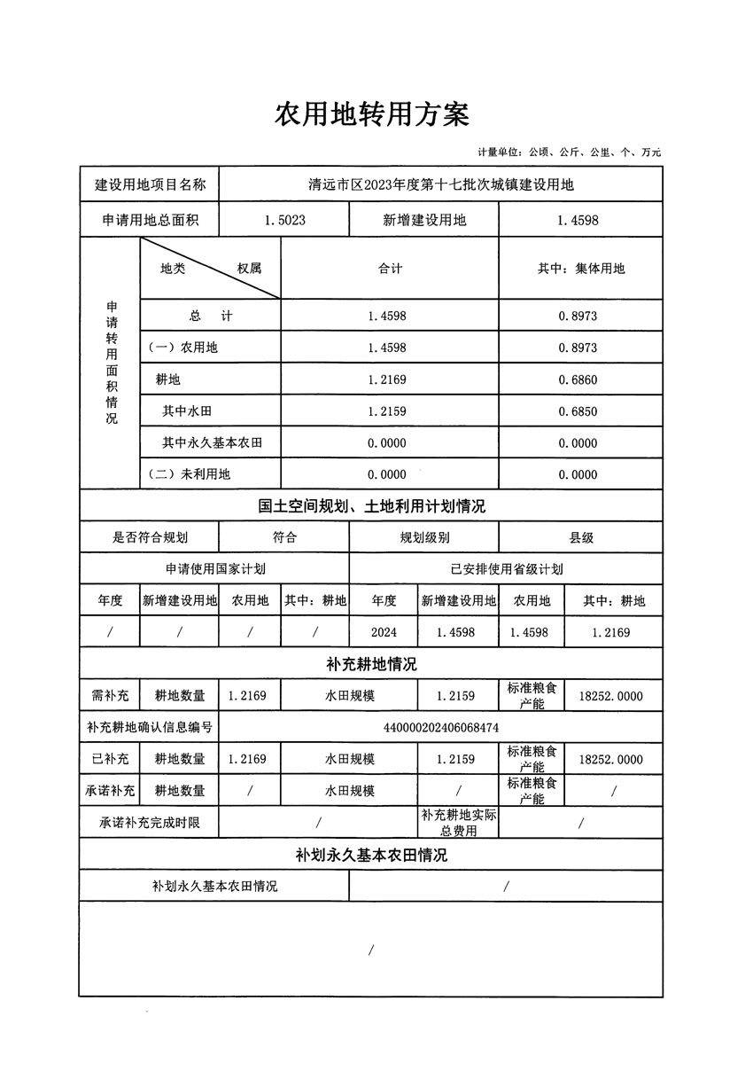 清遠(yuǎn)市區(qū)2023年度第十七批次城鎮(zhèn)建設(shè)用地農(nóng)用地轉(zhuǎn)用方案_頁面_1.jpg