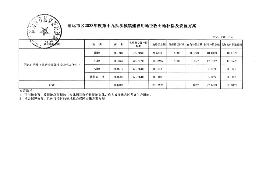 清遠(yuǎn)市區(qū)2023年度第十九批次城鎮(zhèn)建設(shè)用地聽(tīng)證告知書_頁(yè)面_5.jpg