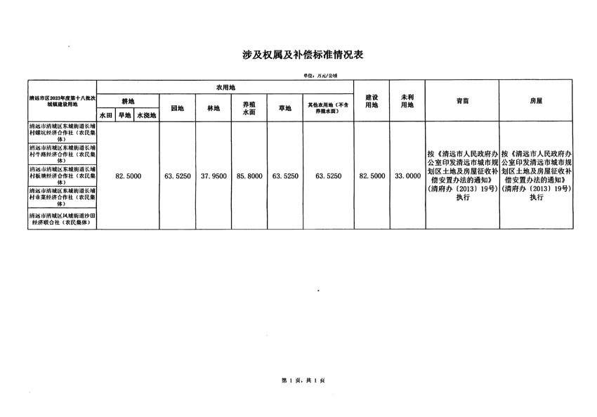 清遠市區(qū)2023年度第十八批次城鎮(zhèn)建設用地征地補償安置方案公告_頁面_5.jpg