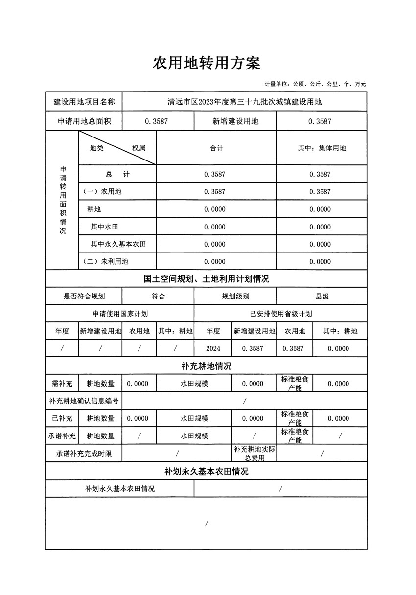 清遠(yuǎn)市區(qū)2023年度第三十九批次城鎮(zhèn)建設(shè)用地農(nóng)用地轉(zhuǎn)用方案_頁(yè)面_1.jpg