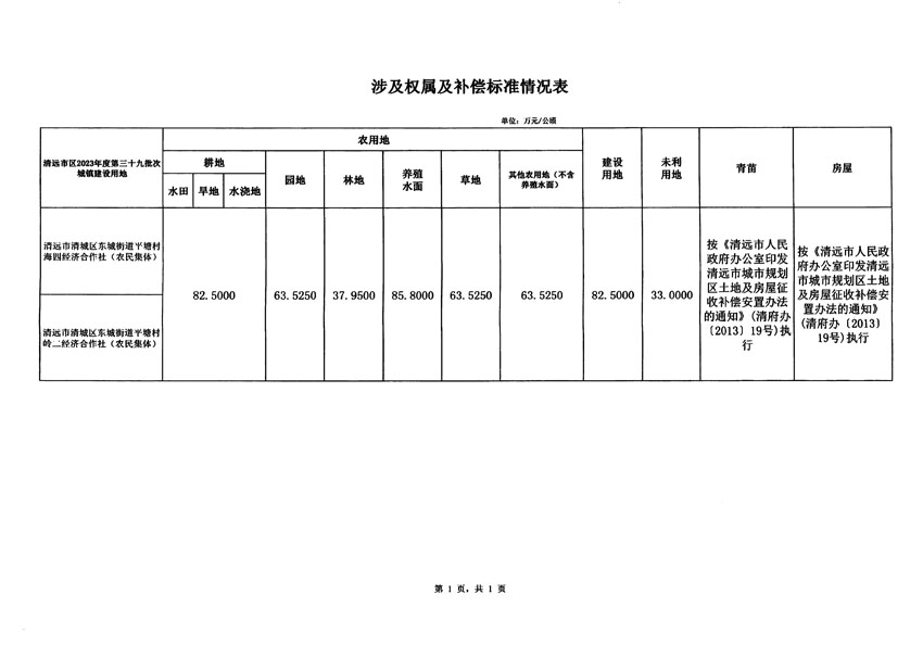 清遠市區(qū)2023年度第三十九批次城鎮(zhèn)建設(shè)用地征地補償安置方案公告_頁面_5.jpg