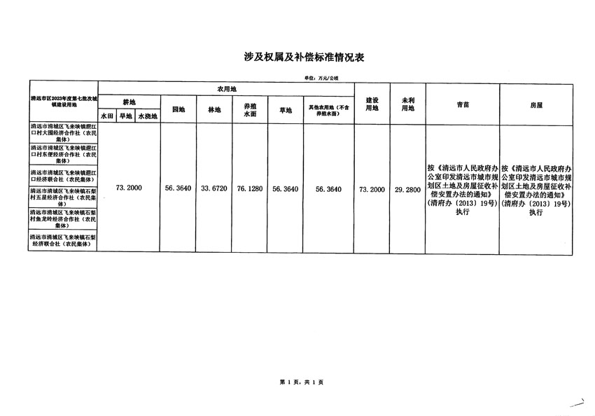 清遠(yuǎn)市區(qū)2023年度第七批次城鎮(zhèn)建設(shè)用地征地補(bǔ)償安置方案公告_頁面_5.jpg