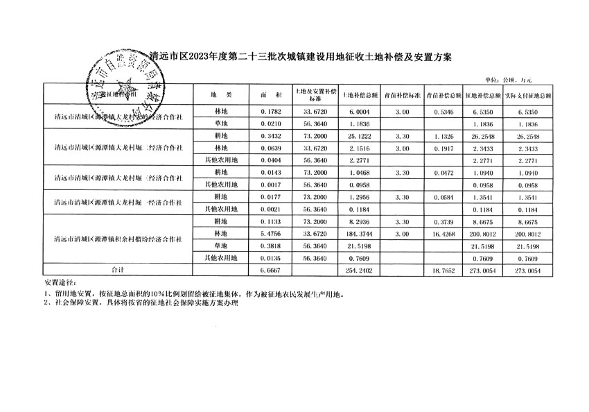 清遠市區(qū)2023年度第二十三批次城鎮(zhèn)建設(shè)用地聽證告知書_頁面_13.jpg