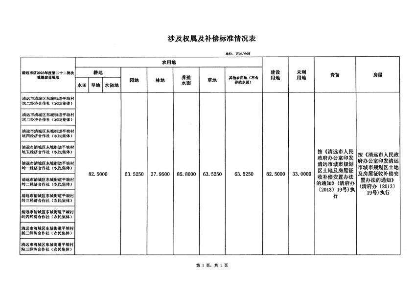 清遠(yuǎn)市區(qū)2023年度第二十二批次城鎮(zhèn)建設(shè)用地征地補(bǔ)償安置方案公告_頁(yè)面_5.jpg