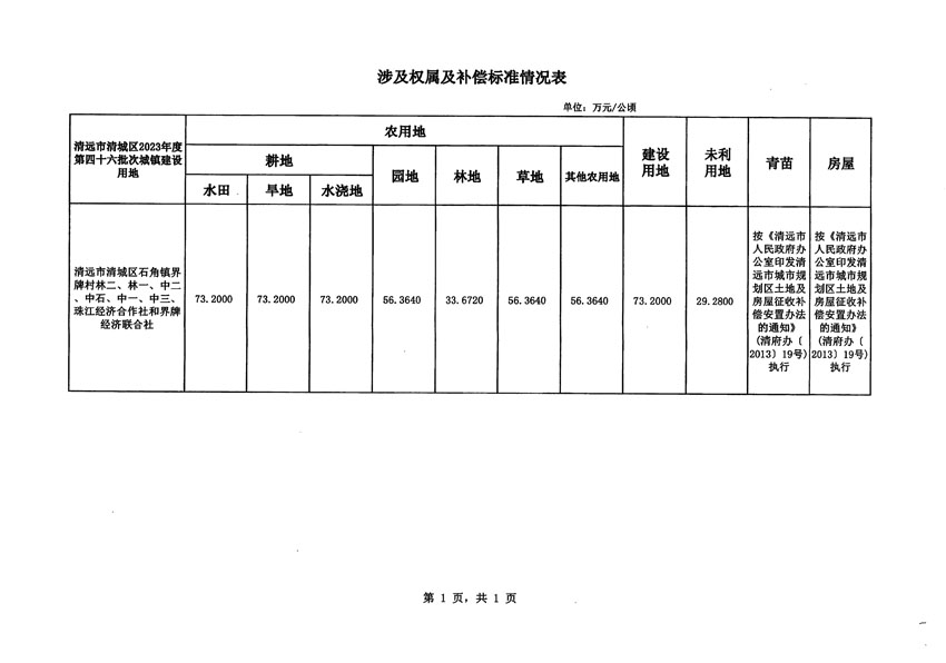 清遠(yuǎn)市清城區(qū)2023年度第四十六批次城鎮(zhèn)建設(shè)用地征地補(bǔ)償安置方案公告_頁面_5.jpg