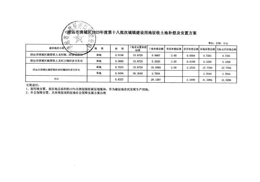 清遠市清城區(qū)2023年度第十八批次城鎮(zhèn)建設用地聽證告知書_頁面_9.jpg