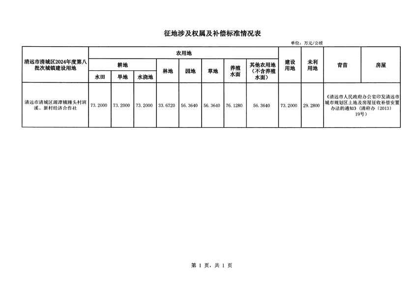 清遠市清城區(qū)2024年度第八批次城鎮(zhèn)建設用地征地補償安置方案公告_頁面_5.jpg