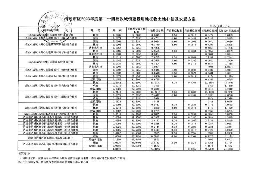 清遠(yuǎn)市區(qū)2023年度第二十四批次城鎮(zhèn)建設(shè)用地聽(tīng)證告知書(shū)_頁(yè)面_41.jpg