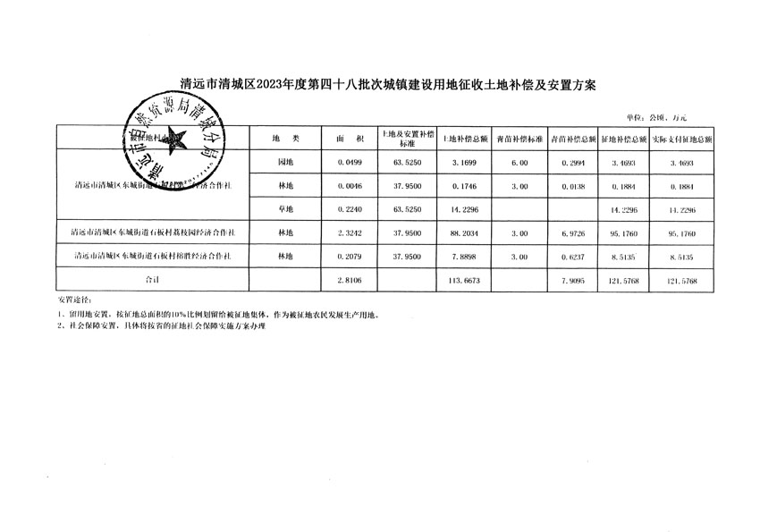 清遠(yuǎn)市清城區(qū)2023年度第四十八批次城鎮(zhèn)建設(shè)用地聽(tīng)證告知書_頁(yè)面_9.jpg