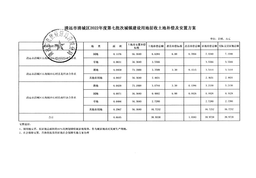 清遠(yuǎn)市清城區(qū)2022年度第七批次城鎮(zhèn)建設(shè)用地聽證告知書_頁面_9.jpg