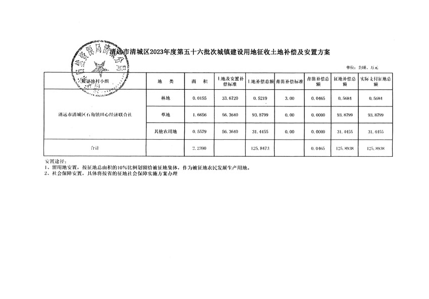 清遠(yuǎn)市清城區(qū)2023年度第五十六批次城鎮(zhèn)建設(shè)用地聽證告知書_頁面_5.jpg