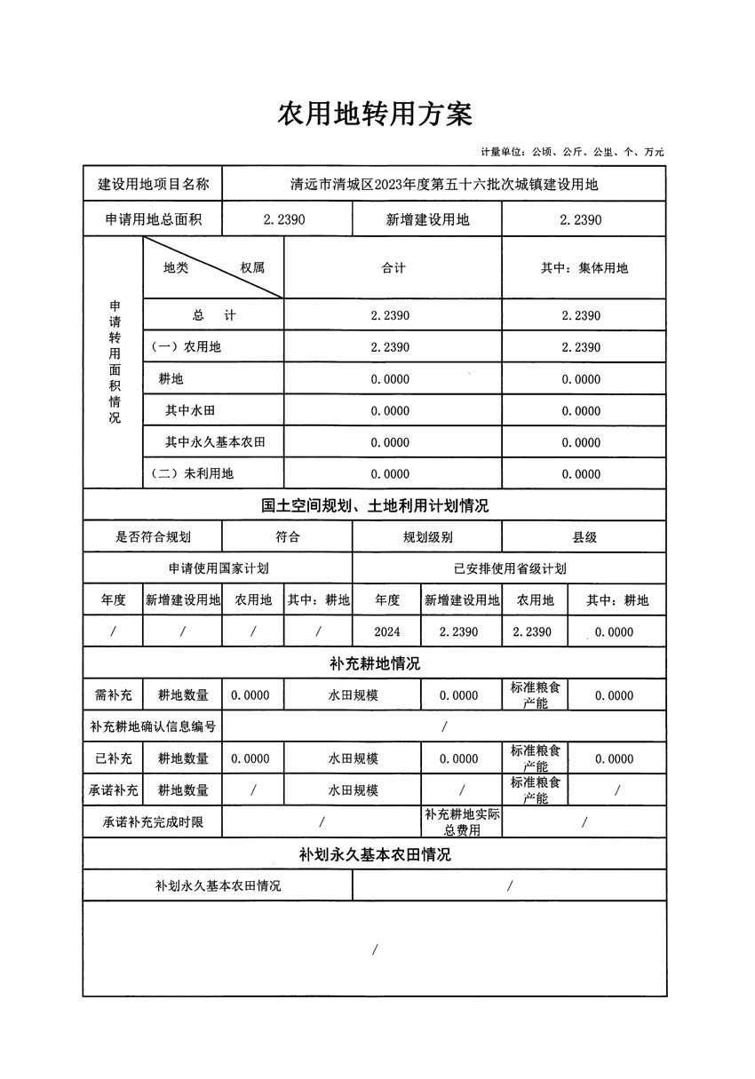 清遠(yuǎn)市清城區(qū)2023年度第五十六批次城鎮(zhèn)建設(shè)用地農(nóng)用地轉(zhuǎn)用方案_頁(yè)面_1.jpg